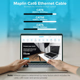 Maplin Outdoor External RJ45 CAT6 PoE Ethernet Cable