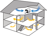 Concure360 Positive Input Ventilation Unit