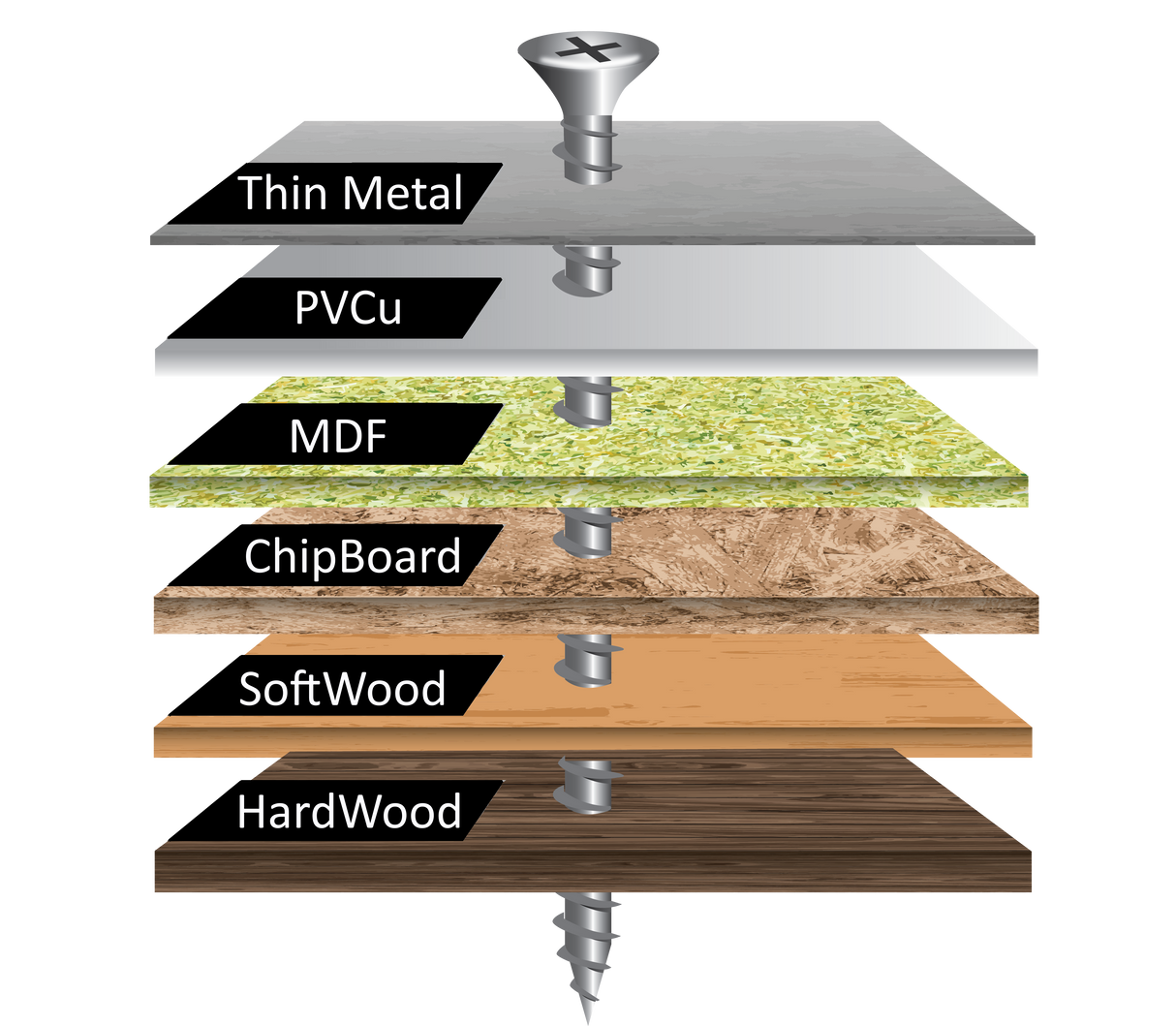 TwisterScrews MS Twister – Advanced Multipurpose Woodscrew (Magic Spiral Head)